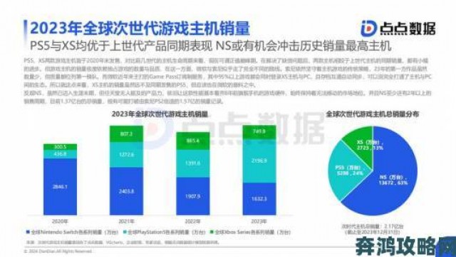 据悉|外媒称PlayStation在中国主机市场占据主导地位，份额逾66%