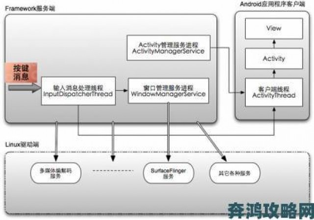 速报|《DirectX版本剖析》