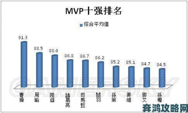 探讨|探究《三国志》中历代武将的能力值设定