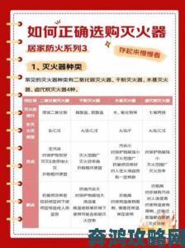 推荐|为何说灭火宝贝是现代家庭必备的防火神器？真实评测告诉你答案