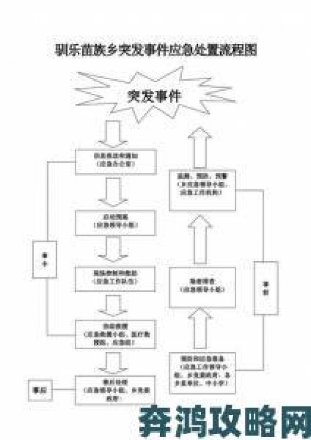 视角|紧急应对暴露高H突发状况的七个实用技巧与处理原则