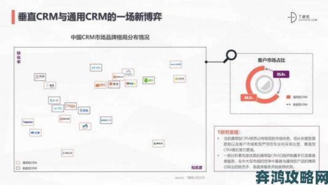 战报|国内永久免费saas crm最新调研数据曝光中小企业选择新动向