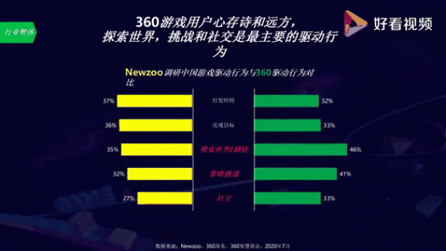 快报|中国游戏业界的十大致命硬伤：游戏结束？