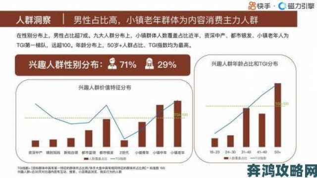 新游|www在线核心用户画像曝光：这五类人群正在重塑平台生态格局