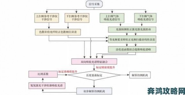 体验|深度剖析催熟po1v3道具燃烧阿司匹林流程中的关键节点与风险规避