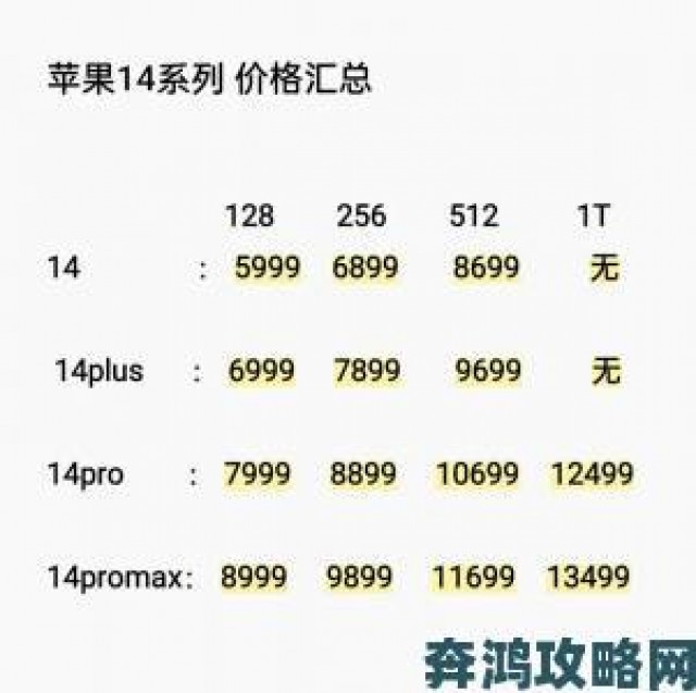 通知|iPhone14黄色版本的相关情况与价格