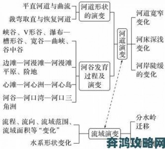 追报|科学视角剖析岳的又肥又大又紧水又多现象背后的水文地质奥秘