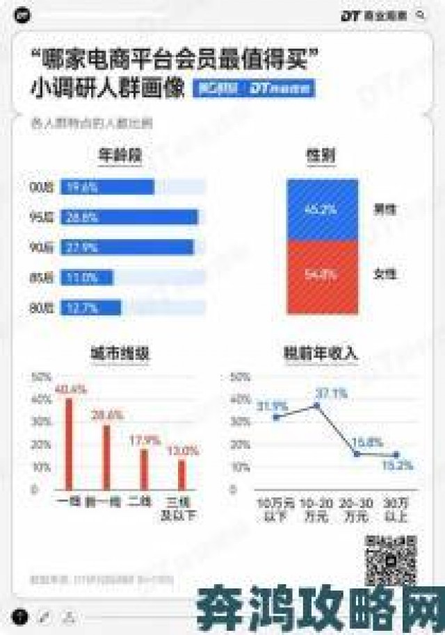 午报|txvlogcom糖心官网用户数据揭秘：千万级访问背后的真实体验报告