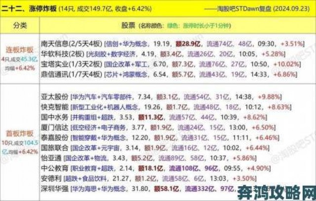 新手|99精产国品一二三产区产能数据曝光引发行业热议