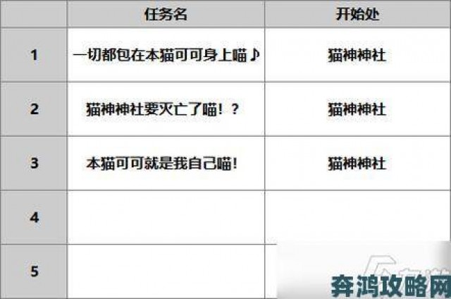 解析|伊甸超越时空的猫：角色培养选择推荐