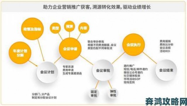 内幕|你的企业还在为CRM付费？成免费.crm到底藏着哪些宝藏功能