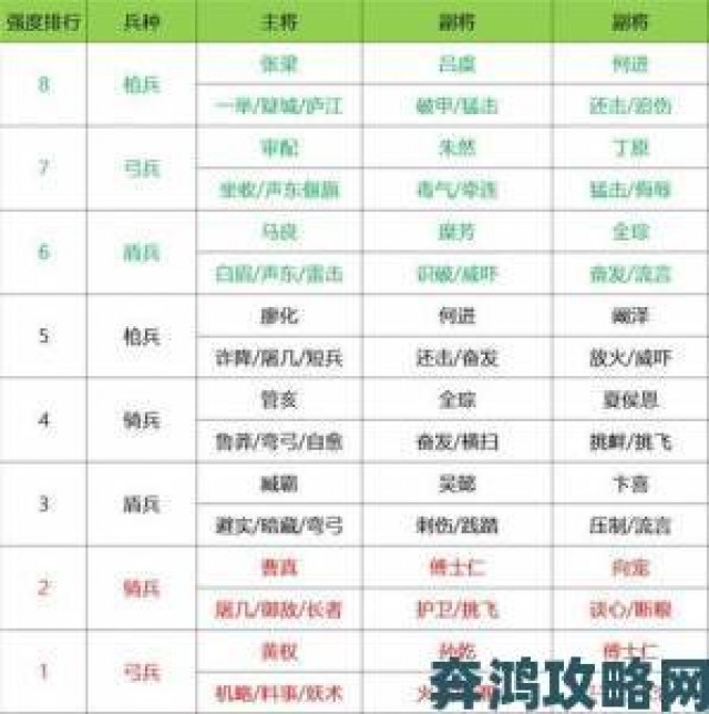 新手|翘课26 - 10关与6 - 10关通关攻略全解析