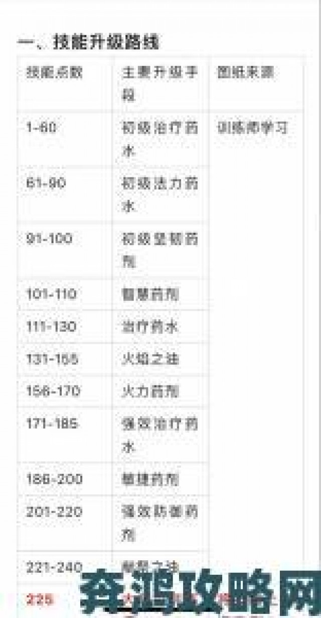 通知|新手赚钱秘籍：最强炼金术师全方位攻略