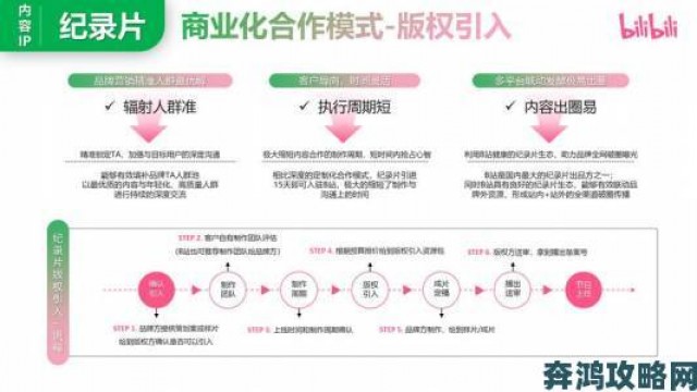 热议|bibibi哔哩哔哩运营终极指南从内容选题到粉丝互动全流程拆解