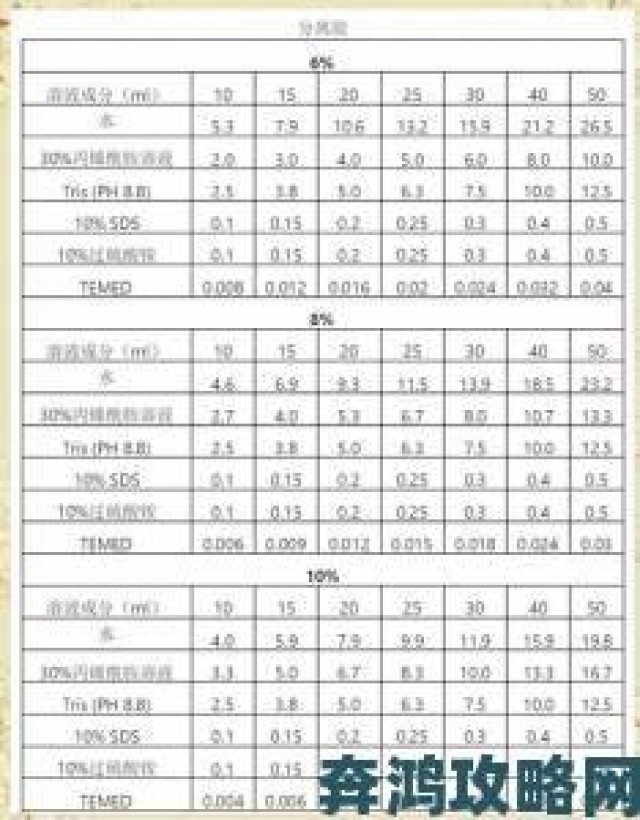 独家|人狗胶配方大全高清4新手必看从材料到成品的完整攻略指南