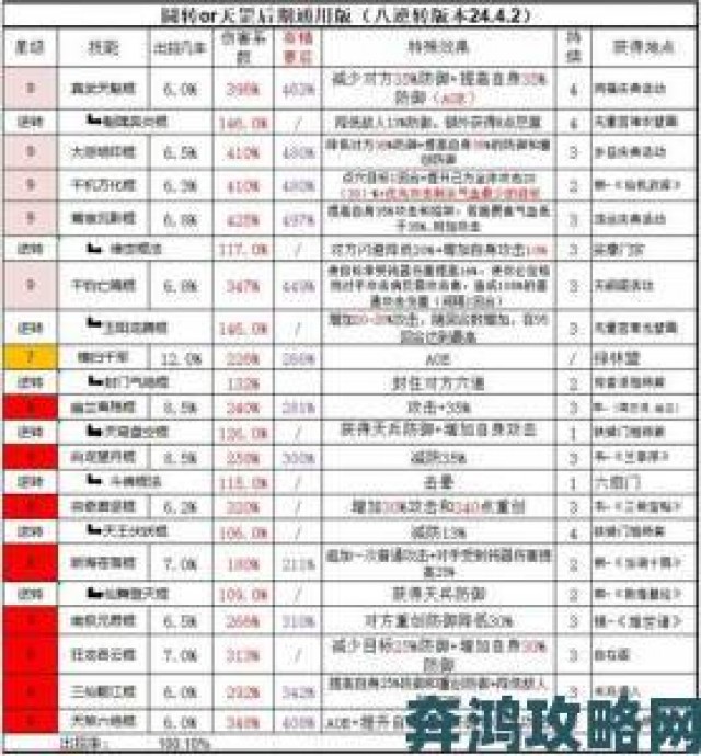 透视|江湖悠悠：前期武器升级与打磨的实用建议