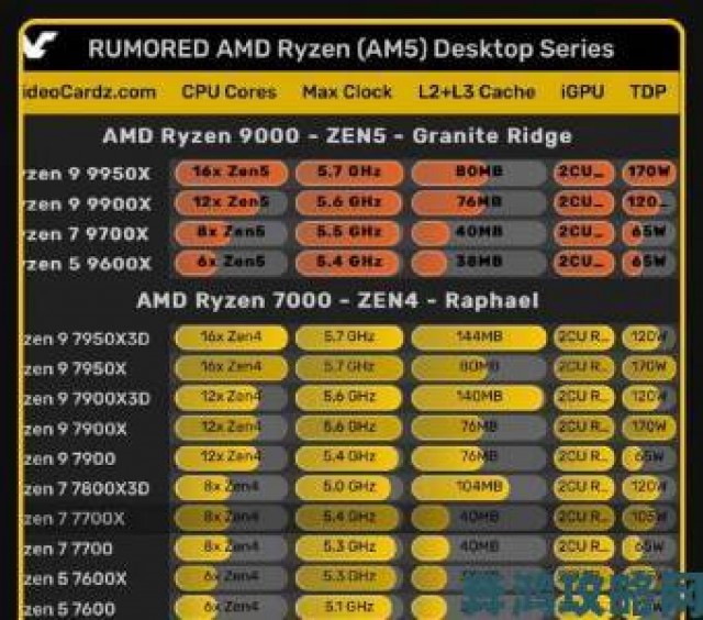 社区|AMD全新R7-R9性能深度评测：10款热门大作横向对比