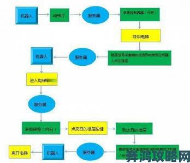 挑战|成品7w8wCC常见误区盘点手把手教你优化制作方案