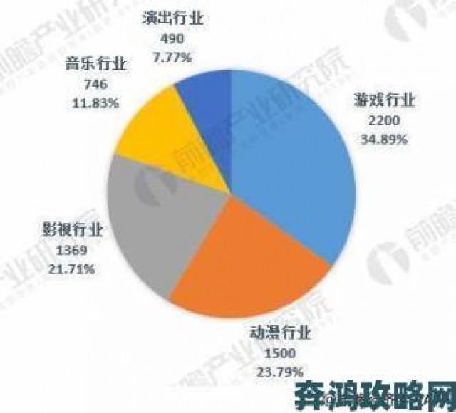 内幕|三年片在线观看免费观看高清动漫行业趋势深度解析报告