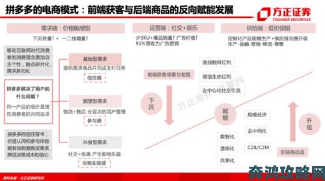 直击|国产123区的分类逻辑是否真的满足用户多元化需求