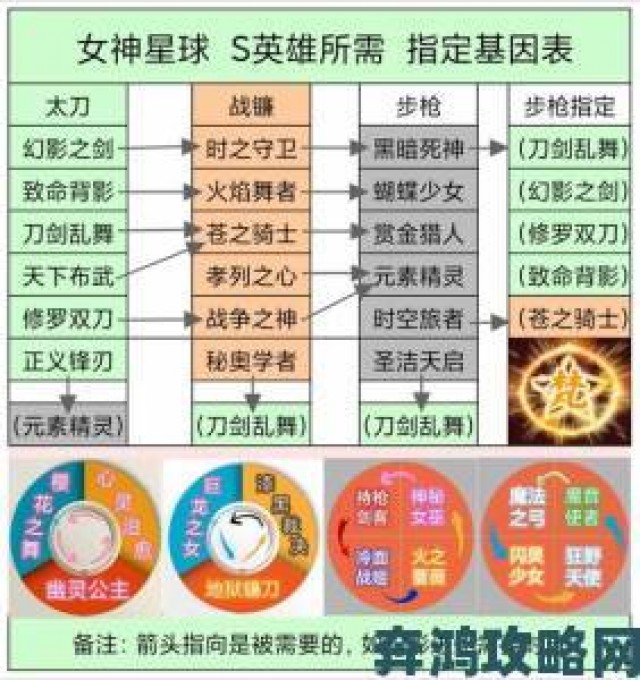 分析|女神星球资源获取全解：关键资源与每日任务深度剖析