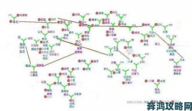 快讯|小花仙手游家族答题题库全汇总及答案一览