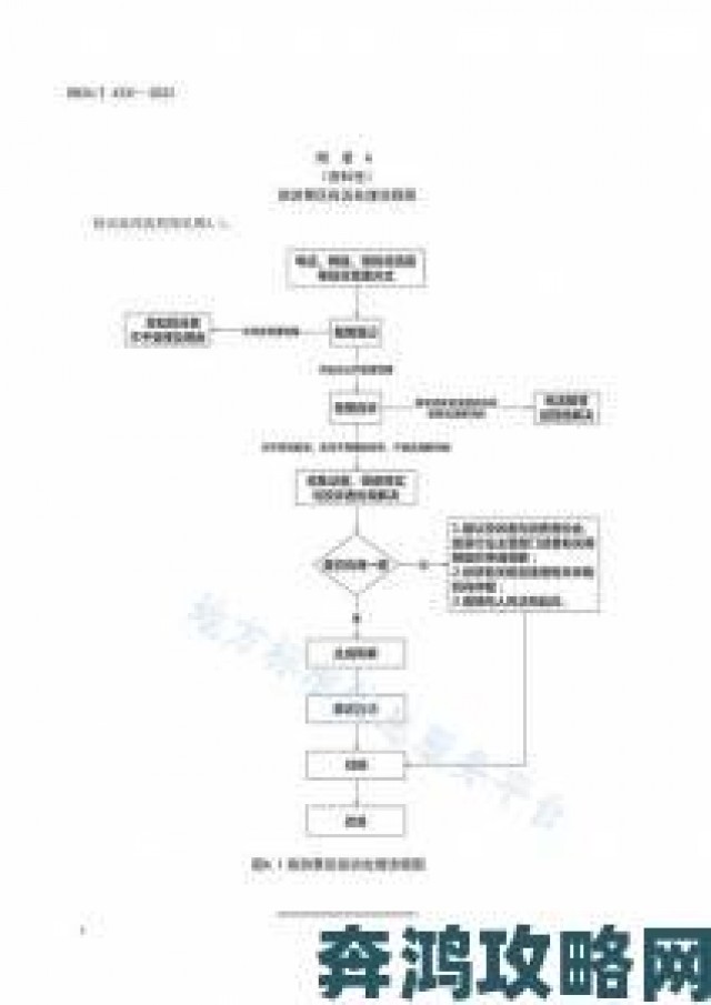 观察|网友实名举报javhdfreejavhd存在非法资源下载完整流程曝光