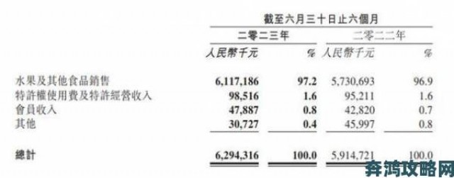 时报|www91年度财报公布营收增长超预期但隐忧仍存