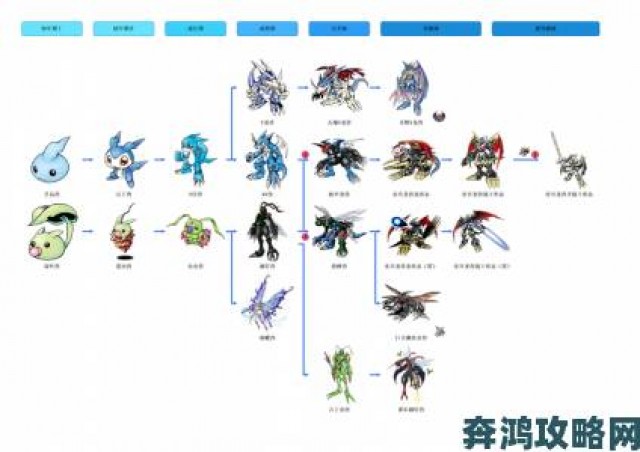 分析|数码宝贝新世纪古代火山兽的实力分析