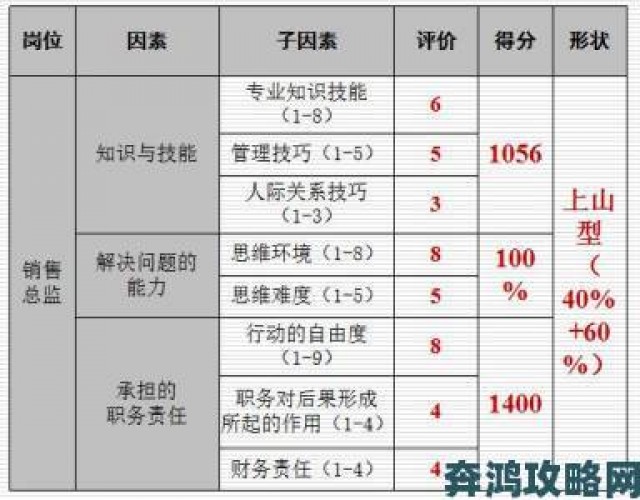 报道|伊甸超越时空的猫JOKER抽取价值与技能详细评测