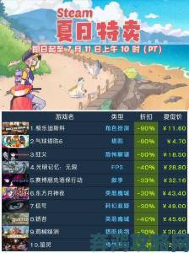 新视|Steam 良心免费游戏大全合集