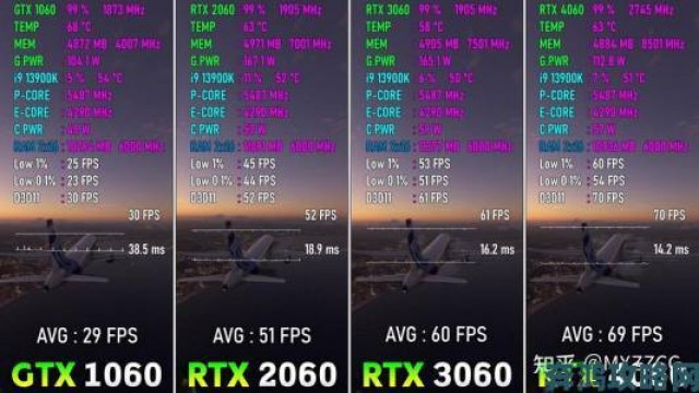 速报|必看30系显卡（RTX3070）50款游戏帧率测试合集