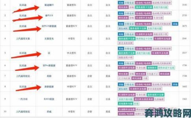 时报|国产suv精品一区二区6油电混动系统故障遭车主集体诉讼维权