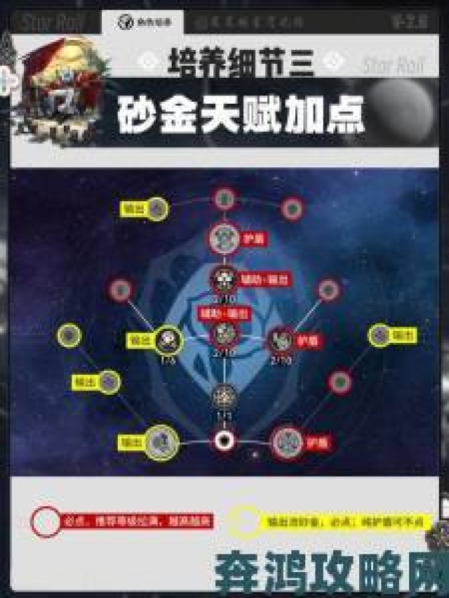 现场|《崩坏：星穹铁道》砂金全方位培养指南