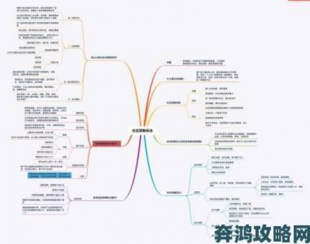 趋势|长安夜明第三章玩法流程全解