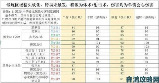 热议|探索《怪物猎人：世界》中炎妃专属冰弓的高效配装策略