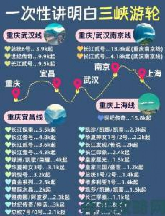 报道|美国游轮1980经典航线解析从登船到下船的完整攻略