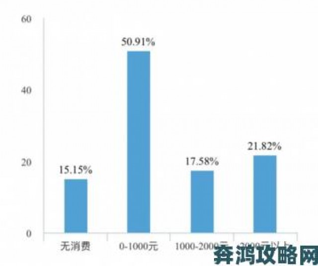 测评|独家调查拷贝漫画平台用户激增背后的市场需求变化