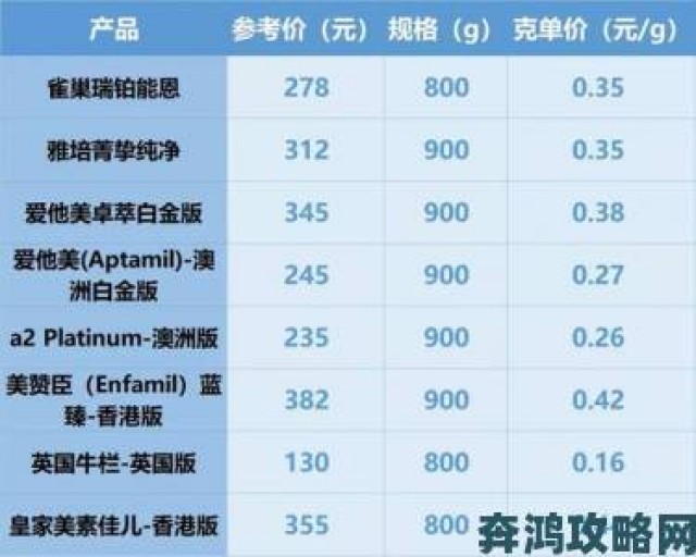 追踪|深度揭秘国精产品999一区二区三区有背后的火爆原因与用户评价