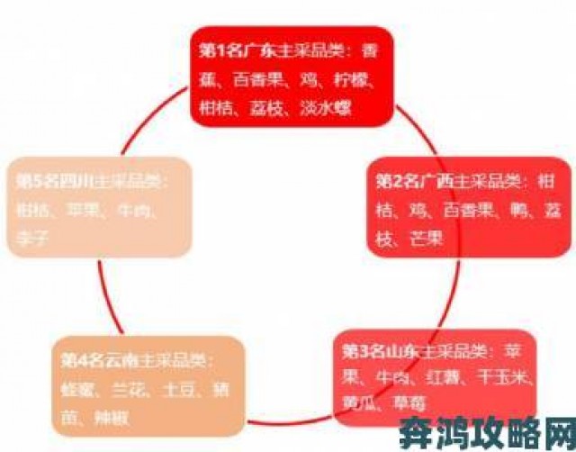 关键|草莓视频网站用户偏好调查揭示夜间观看高峰期规律