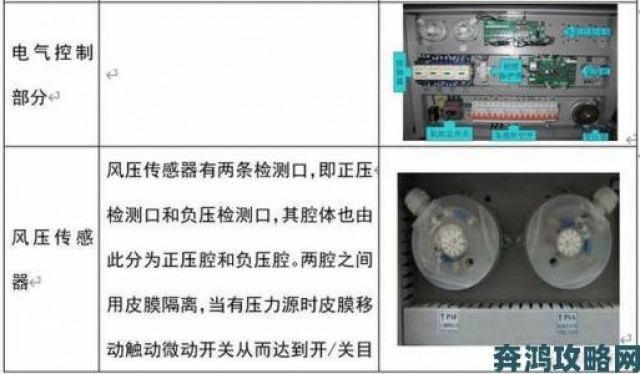 时报|一区二区三区精密机械日常使用与维护的十大实操技巧