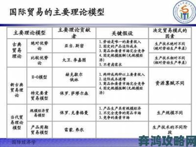 动态|行家视角剖析欧美精产国品一二三区别的深层逻辑与实战技巧