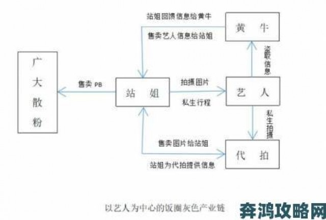 追踪|女人黄金网站大全深度揭秘被举报网站背后的灰色产业链真相