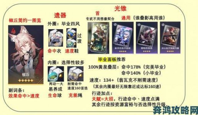 新讯|《崩坏：星穹铁道》椒丘与专武突破材料一览