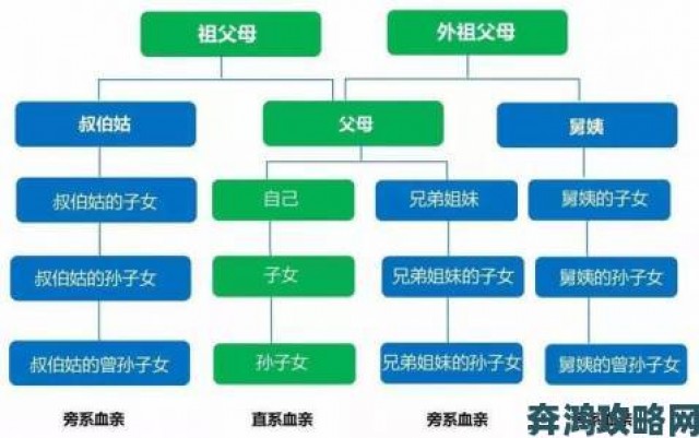 快递|和亲戚发生过关系以后怎样相处亲属越界事件举报流程全指南