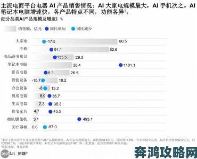 前瞻|樱桃视频成人appi用户增长迅猛背后隐藏哪些行业趋势