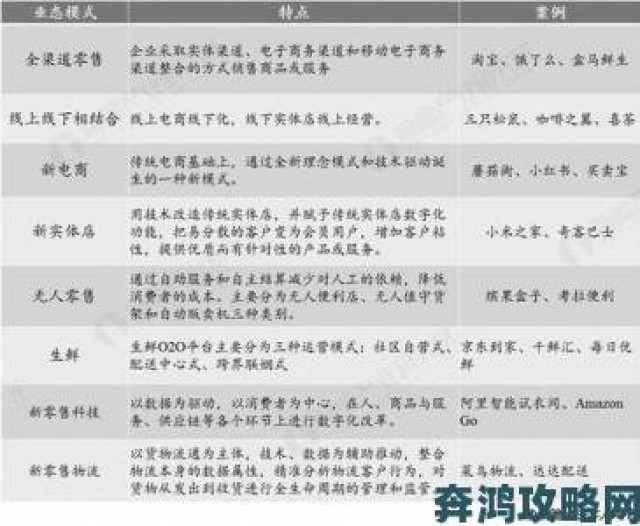 分析|一次找两个鸭子来添p引发热议业内人士解析行业新趋势