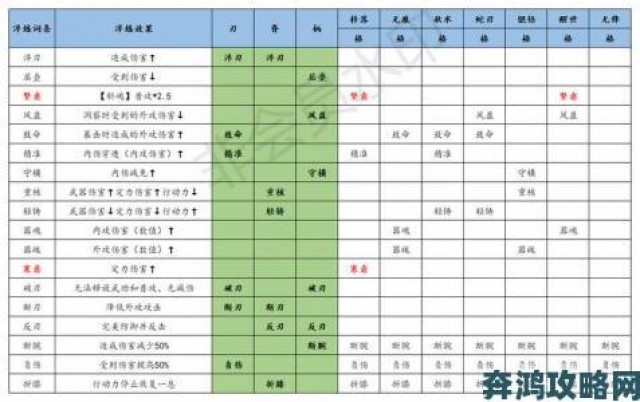 新游|侠客新手开荒攻略：最强门派选择与排名全览