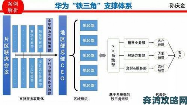 焦点|国产一区二区三区的区别是什么资深用户亲测揭开背后逻辑