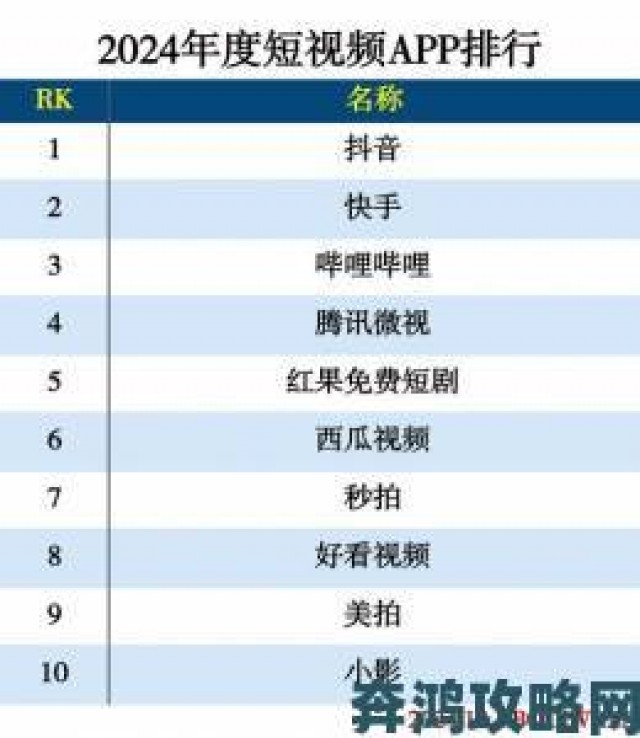 爆料|蘑菇短视频app免费版本下载与付费版功能差异究竟在哪里